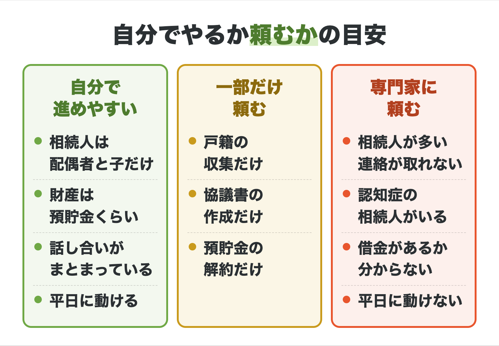 自分でやるか専門家に頼むかの目安